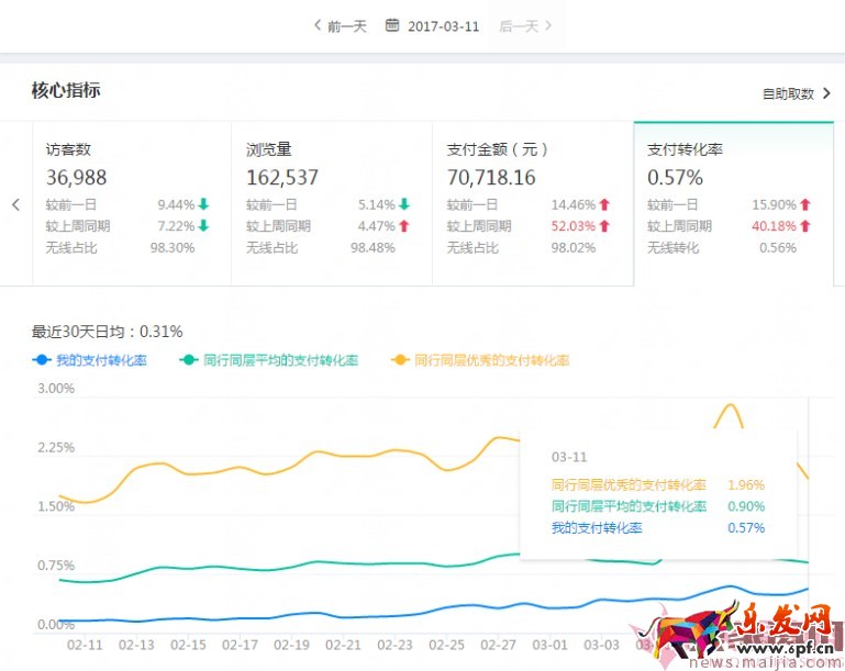 日銷1千到7萬,手淘免費流量獲取實操指南! 日銷1千到7萬,手淘免費流量獲取實操指南!