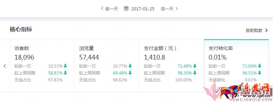 日銷1千到7萬,手淘免費流量獲取實操指南! 日銷1千到7萬,手淘免費流量獲取實操指南!