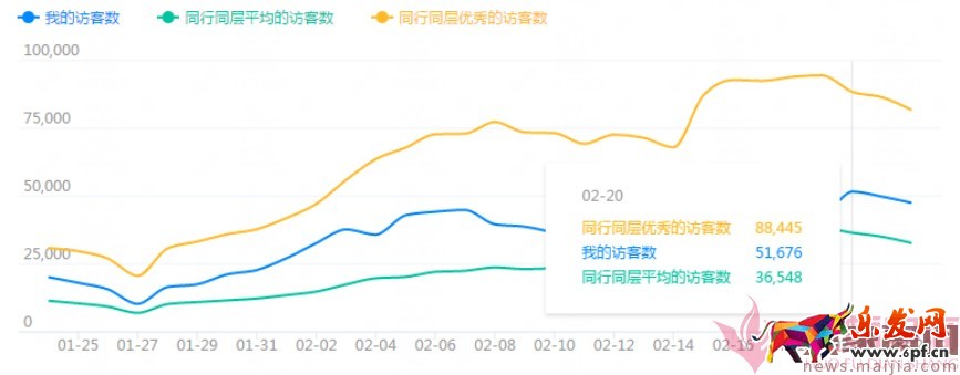 日銷1千到7萬,手淘免費流量獲取實操指南! 日銷1千到7萬,手淘免費流量獲取實操指南!