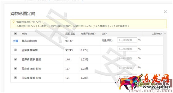 直通車搜索人群運用之迅速推爆產品