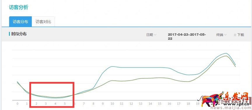 618巧用鉆展，釋放店鋪洪荒之力