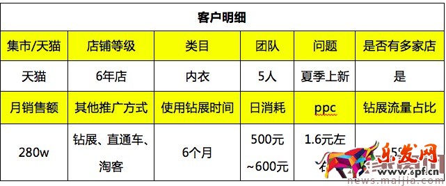 618巧用鉆展，釋放店鋪洪荒之力