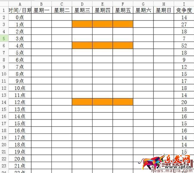 想讓流量翻倍？這些上下架技巧是關鍵