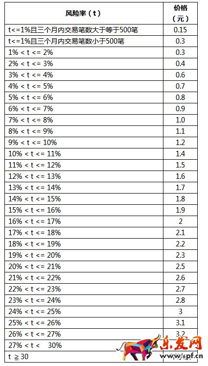 賣家版運費險怎么收費.jpg 賣家版運費險怎么收費.jpg