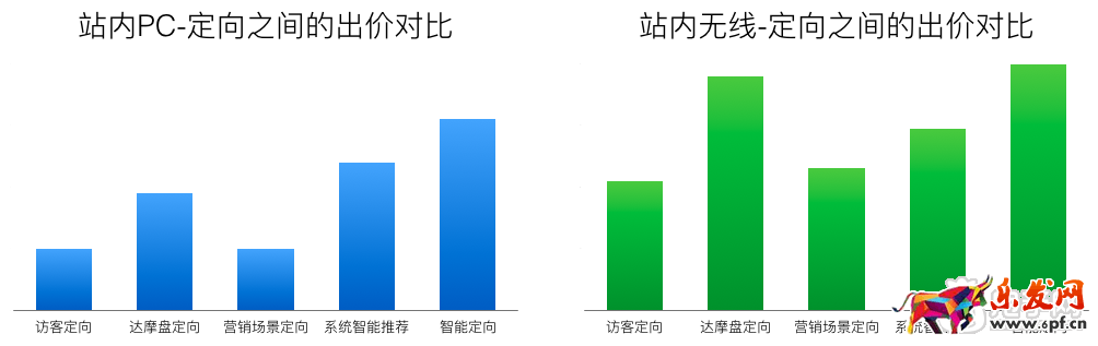 淘寶天貓618大促