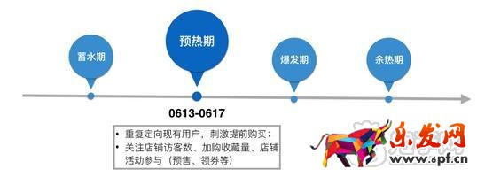 淘寶天貓618大促