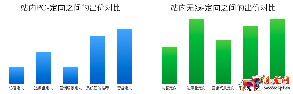 淘寶天貓618大促