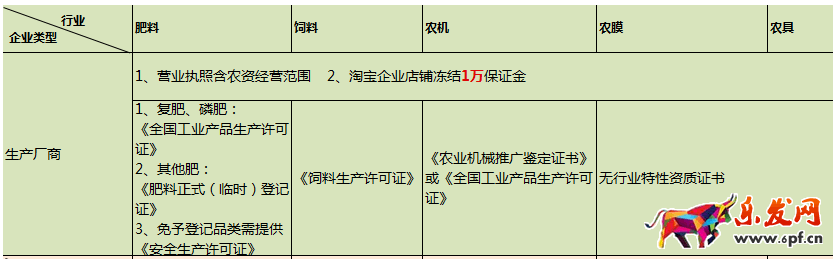 農村淘寶入駐條件 農村淘寶入駐條件