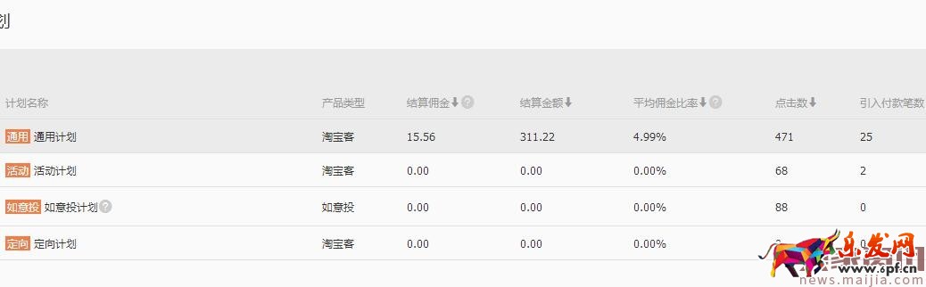 手淘首頁流量提升玩法