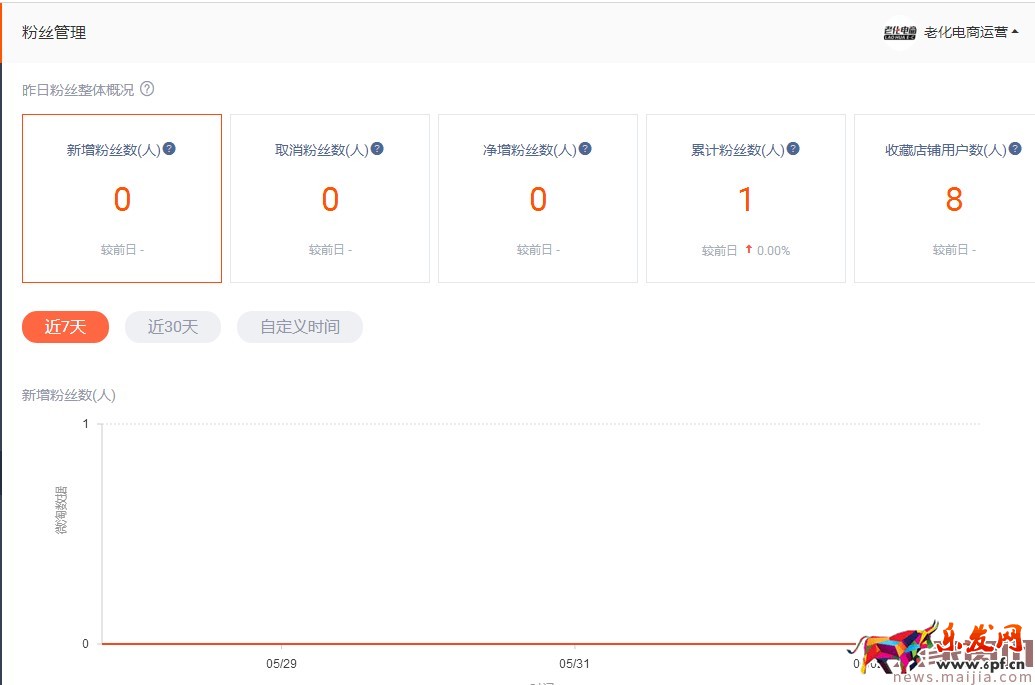 新手必備|一篇精品的微淘內(nèi)容從哪里著手? 新手必備|一篇精品的微淘內(nèi)容從哪里著手?