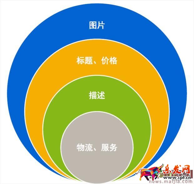 你離爆款打造高手的距離只差三步! 你離爆款打造高手的距離只差三步!