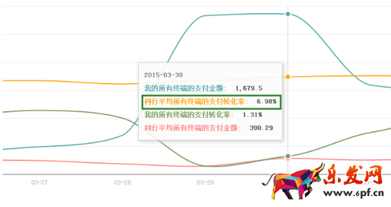 主圖點擊率在哪里看 主圖點擊率在哪里看