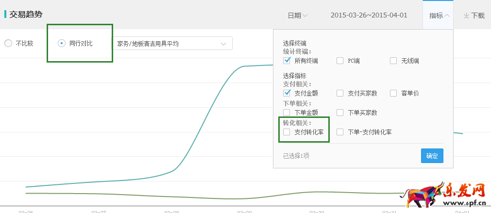 主圖點擊率在哪里看 主圖點擊率在哪里看