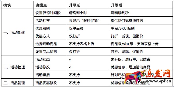 淘寶單品寶 淘寶單品寶