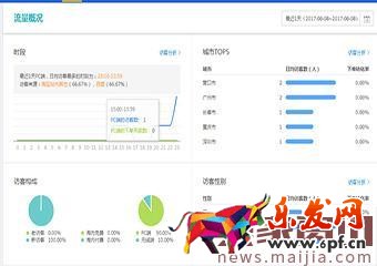 最實用的微淘活動策劃方案 最實用的微淘活動策劃方案