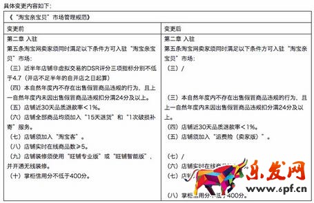 淘寶天貓規則