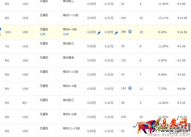 ?快速提升直通車質量分，你還在為這個煩惱？