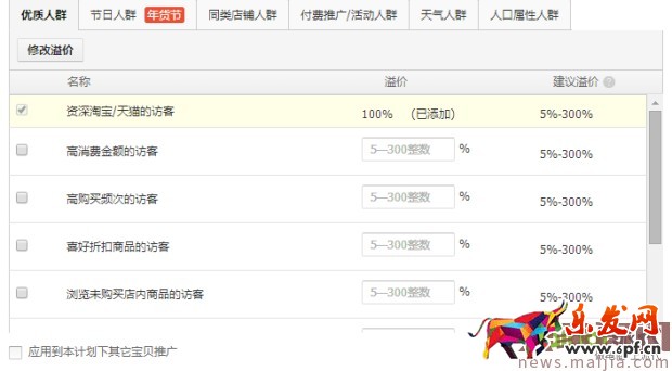 ?快速提升直通車質量分，你還在為這個煩惱？