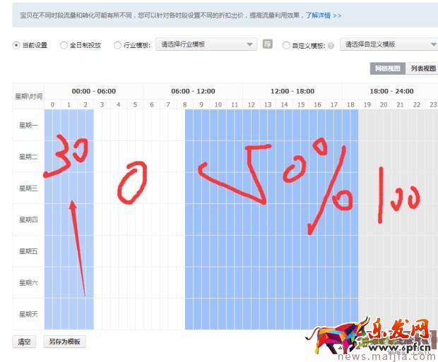 ?快速提升直通車質量分，你還在為這個煩惱？