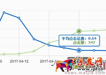 ?快速提升直通車質量分，你還在為這個煩惱？