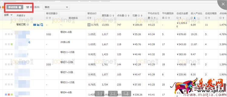 如何提升roi之降低ppc? 如何提升roi之降低ppc?