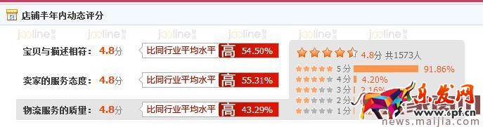 如何提升roi之降低ppc? 如何提升roi之降低ppc?