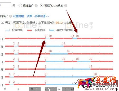 如何提升roi之降低ppc? 如何提升roi之降低ppc?