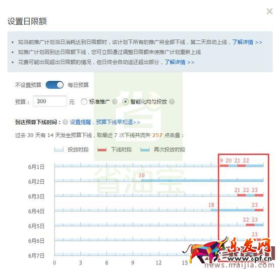 直通車數(shù)據(jù)有很多，要重點看這幾項