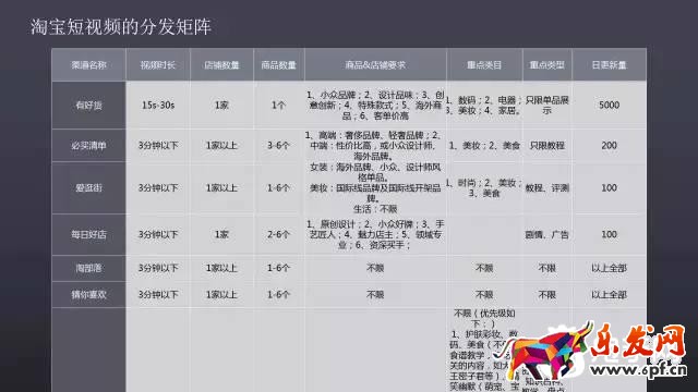 淘寶短視頻要求