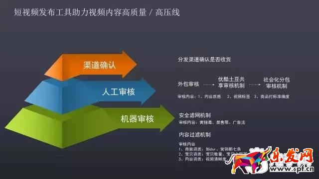 淘寶短視頻要求