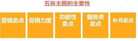 無線端淘寶店鋪裝修