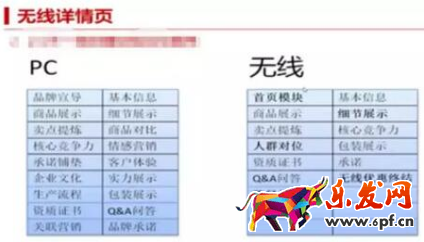 手機淘寶店鋪裝修優化技巧