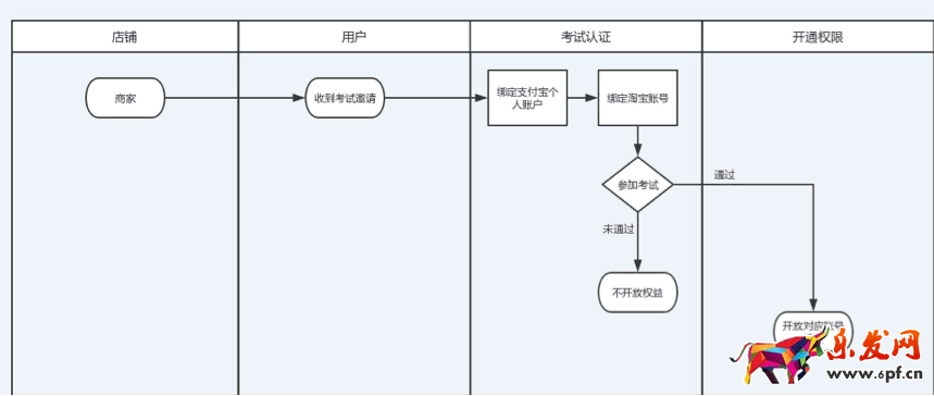 淘寶云標簽考試答案 淘寶云標簽考試答案