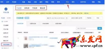 淘寶數(shù)據(jù)分析