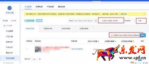 淘寶數(shù)據(jù)分析