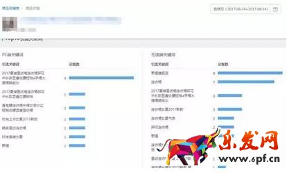 淘寶數(shù)據(jù)分析