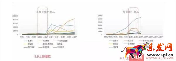 爆款提前鎖定，直通車這個新功能厲害不止一點點