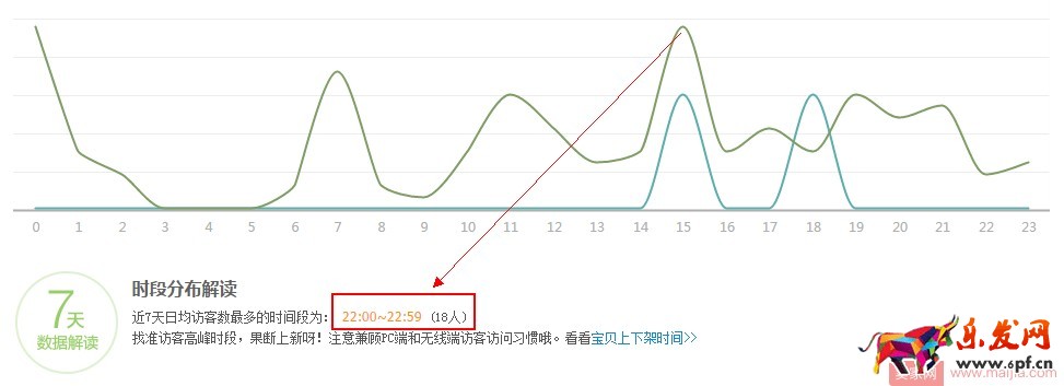 新手必備:微淘內(nèi)容發(fā)布基本操作 新手必備:微淘內(nèi)容發(fā)布基本操作