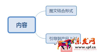 新手必備:微淘內(nèi)容發(fā)布基本操作 新手必備:微淘內(nèi)容發(fā)布基本操作