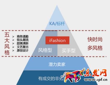 淘寶箱包ifashion賣家入駐新規則