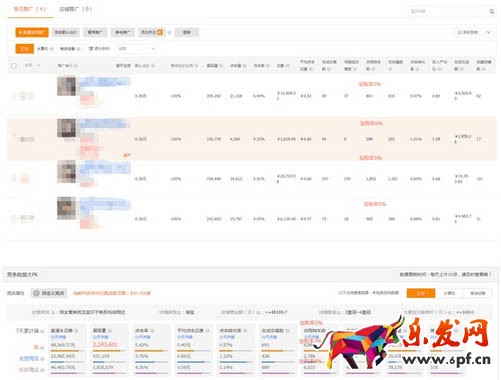 直通車測款的心得：