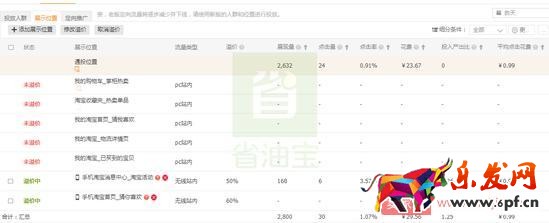 直通車提升質(zhì)量分,降低CPC,低價引流技巧 直通車提升質(zhì)量分,降低CPC,低價引流技巧
