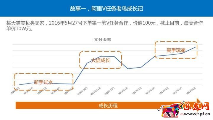 四個經典案例教你玩轉阿里V任務 四個經典案例教你玩轉阿里V任務