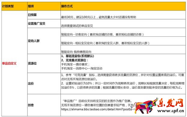 鉆展單品推廣和全店推廣計劃怎么玩