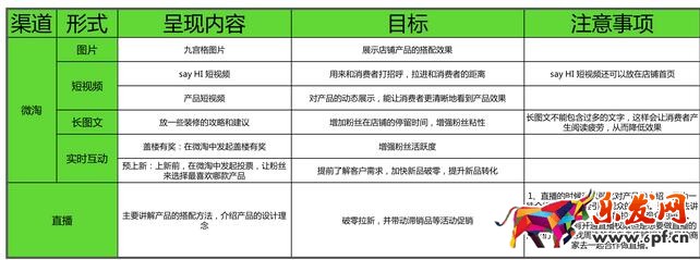 淘寶內(nèi)容營銷怎么做