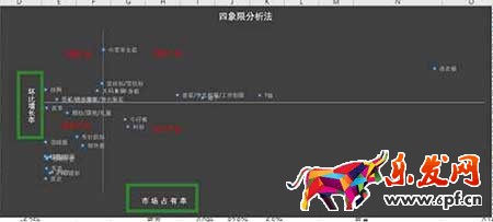 從零開(kāi)始學(xué)淘寶運(yùn)營(yíng)