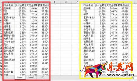 從零開(kāi)始學(xué)淘寶運(yùn)營(yíng)