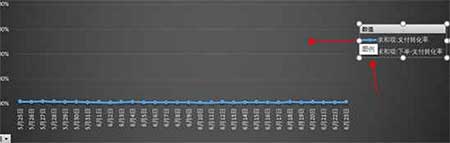 從零開始學淘寶數據運營