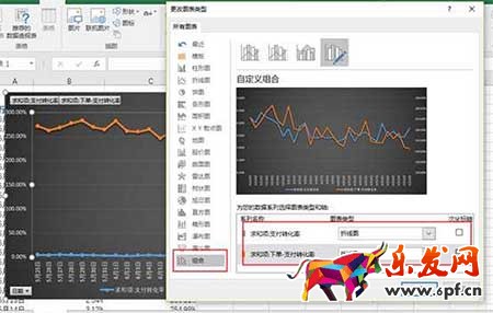 從零開始學淘寶數據運營