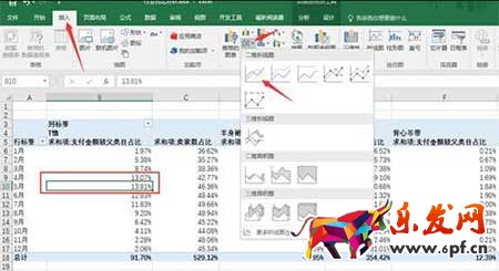 從零開始學淘寶數據運營